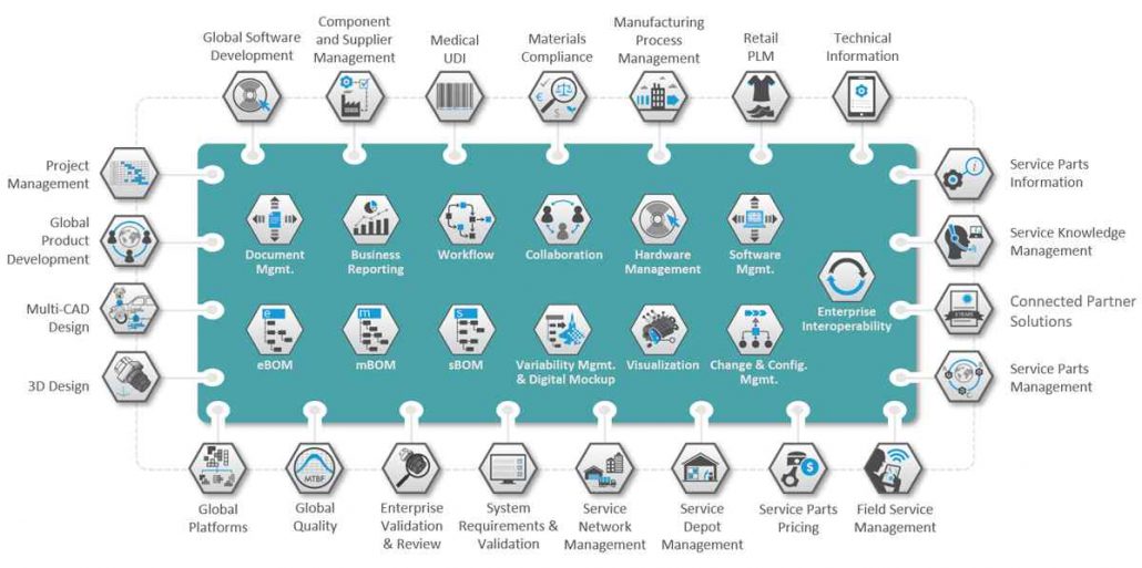 Windchill PDMLink Product Data Management Arsandis GmbH